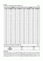 Meta Max 3B를 이용한 유산소 운동의 칼로리 이해 3페이지