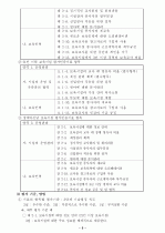 보육기관의 평가인증영역 중 보육환경, 운영관리, 보육과정 영역에 관한 필요성과 평가 주안점, 기준, 방법 5페이지