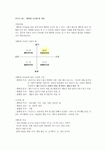 ★ A+ 받은 자료 [성경으로 본 행복한 부자](박정윤 교수님) 2010 최신판 (중간+기말) ★ 11페이지