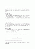 ★ A+ 받은 자료 [성경으로 본 행복한 부자](박정윤 교수님) 2010 최신판 (중간+기말) ★ 31페이지