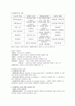 ★ A+ 받은 자료 [성경으로 본 행복한 부자](박정윤 교수님) 2010 최신판 (중간+기말) ★ 73페이지