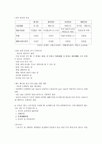 ★ A+ 받은 자료 [성경으로 본 행복한 부자](박정윤 교수님) 2010 최신판 (중간+기말) ★ 89페이지