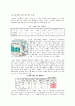 [인터넷 중독] 아동·청소년들의 인터넷중독 및 게임 중독에 대한 실태와 예방 대책 3페이지