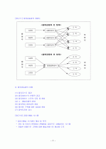 물류공동화 전략 2페이지