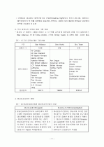 국제항공운송 5페이지