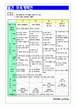 (만3세) 4월 월간 보육계획안/4월 월간 교육계획안 1페이지