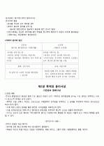  동양윤리사상의 의해(조현규) 내용정리 50page 12페이지