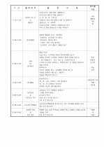 보육실습일지/보육일지 6페이지