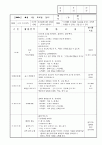 보육실습일지/보육일지 7페이지