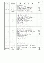 보육실습일지/보육일지 8페이지