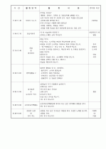 보육실습일지/보육일지 10페이지