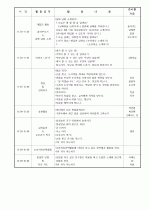 보육실습일지/보육일지 18페이지