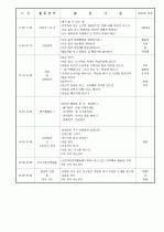 보육실습일지/보육일지 20페이지