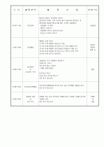 보육실습일지/보육일지 30페이지