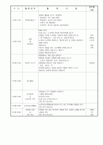 보육실습일지/보육일지 36페이지