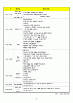 (어린이집)보육실습일지/보육일지/영유아 보육일지-4월 1주차  8페이지