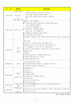 (어린이집)보육실습일지/보육일지/영유아 보육일지-4월 4주차  2페이지