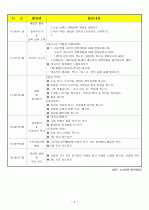 (어린이집)보육실습일지/보육일지/영유아 보육일지-4월 4주차  4페이지