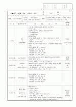 보육실습일지/보육일지 13페이지