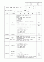 보육실습일지/보육일지 15페이지