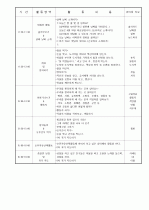 보육실습일지/보육일지 24페이지