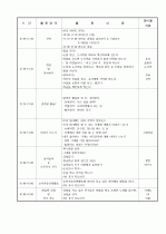 보육실습일지/보육일지 32페이지