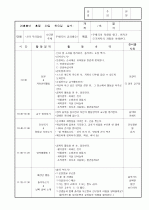 보육실습일지/보육일지 33페이지