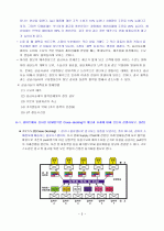 물류관리론 - 중간고사 문제와 답안 5페이지