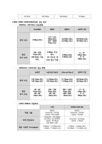 (4G 이동통신) LTE (Long Term Evolution) 통신 완벽정리 (기술, 성능, 효과, 전망) 9페이지