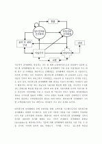 (A+, 전자화폐) 전자화폐의 등장과 문제점 및 해결 방안 3페이지