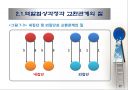 리더-구성원 교환관계 이론 19페이지