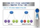 리더-구성원 교환관계 이론 21페이지