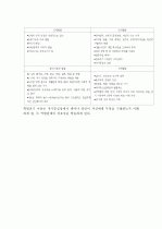  (A+ 레포트) 인간발달이론에 대하여 논하시오 7페이지