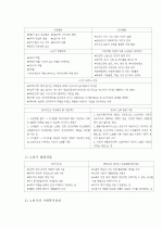  (A+ 레포트) 인간발달이론에 대하여 논하시오 13페이지