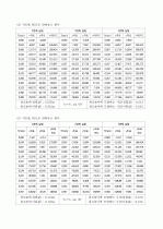 [일반물리학실험] 포물선 운동 3페이지