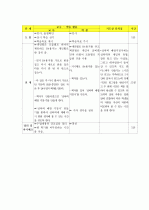 (A+ 레포트) 양성평등교육 및 의식 활성화 지도방안 5페이지