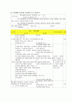 (A+ 레포트) 양성평등교육 및 의식 활성화 지도방안 6페이지