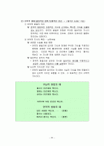 교육철학 총정리 25페이지