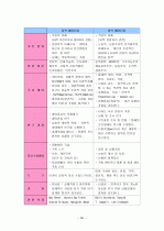 교육철학 총정리 65페이지