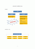 병원, 의료관련 정보보안법 2페이지