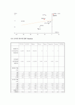 (A+ 레포트) 하이닉스 기업분석 및 경영분석 (2008~2012F) 8페이지