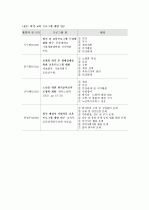 노인교육의 현황과 문제점 및 방안 연구 14페이지