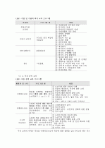 노인교육의 현황과 문제점 및 방안 연구 15페이지