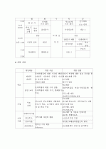 (A+ 레포트, 아동복지론) 아동복지법 제16조에 명시된 아동복지시설 방문 및 주요 프로그램 9페이지