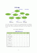 엔씨소프트의 경영전략  6페이지