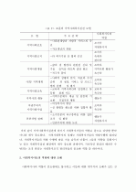 (A+ 레포트) 지역사회복지와 사회복지사의 역할 강화 방안 3페이지