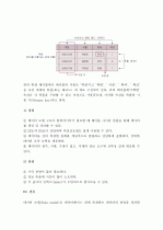 (A+ 레포트) 데이터베이스의 3가지 모형(계층형, 네트워크형, 관계형) 개념 및 장단점 분석 5페이지