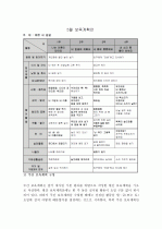 (A+ 레포트) 표준보육과정(사회관계, 의사소통, 신체운동, 예술경험, 자연탐구, 기본생활 영역)에 의한 만2세 미만 보육 계획 - 연간, 월간, 주간, 일일 보육계획안 8페이지