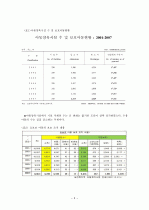 아동복지 시설 조사 보고서입니다 5페이지