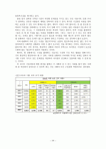 아동복지 시설 조사 보고서입니다 24페이지